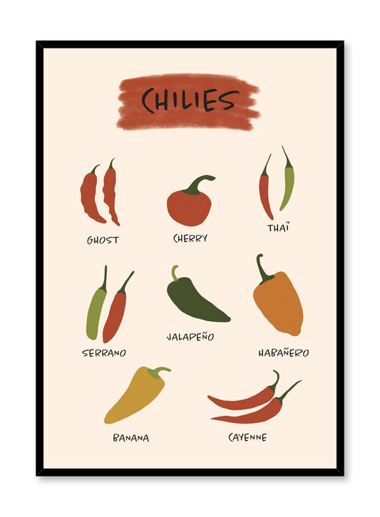 Chili Pepper Guide is an illustrated spicy chilies guide poster by Opposite Wall.