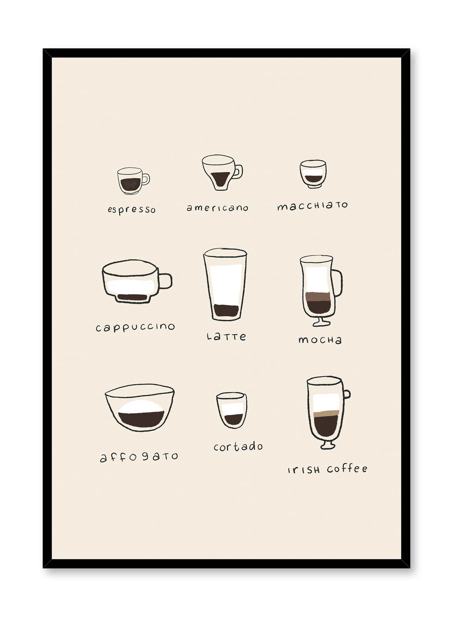 Various Type of Coffee Illustration, Poster | Oppositewall.com